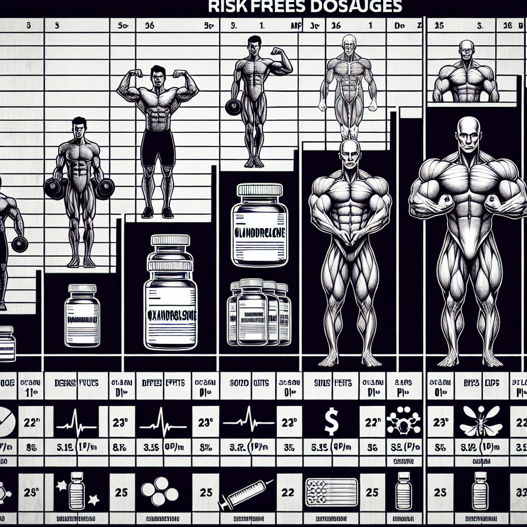 Risikofreie Dosierungen von Oxandrolon im Sport.